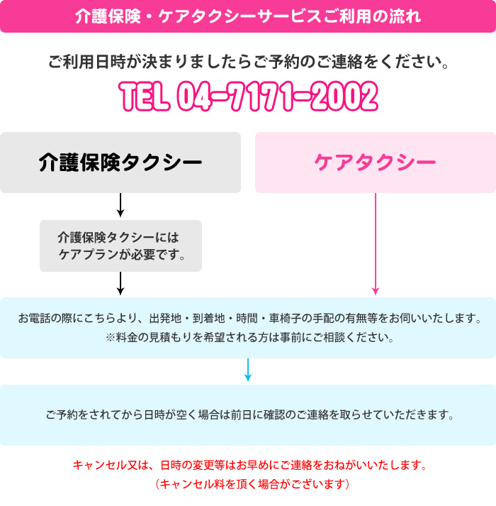 介護・ケアタクシーサービスご利用の流れ